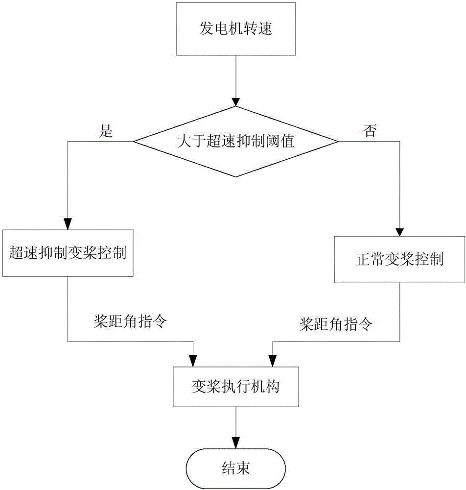 澳门威尼克斯人网站